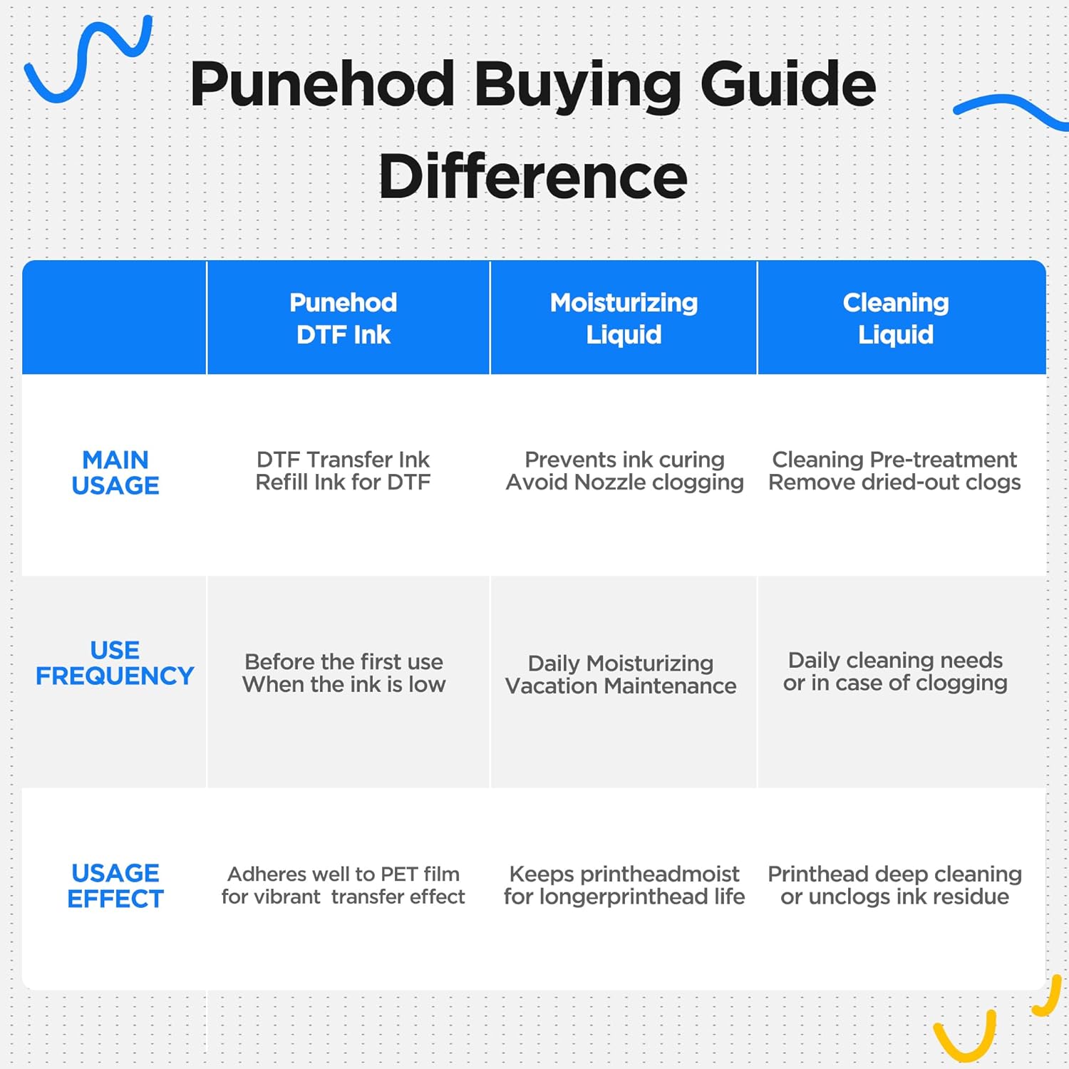 Punehod DTF Moisturizing
