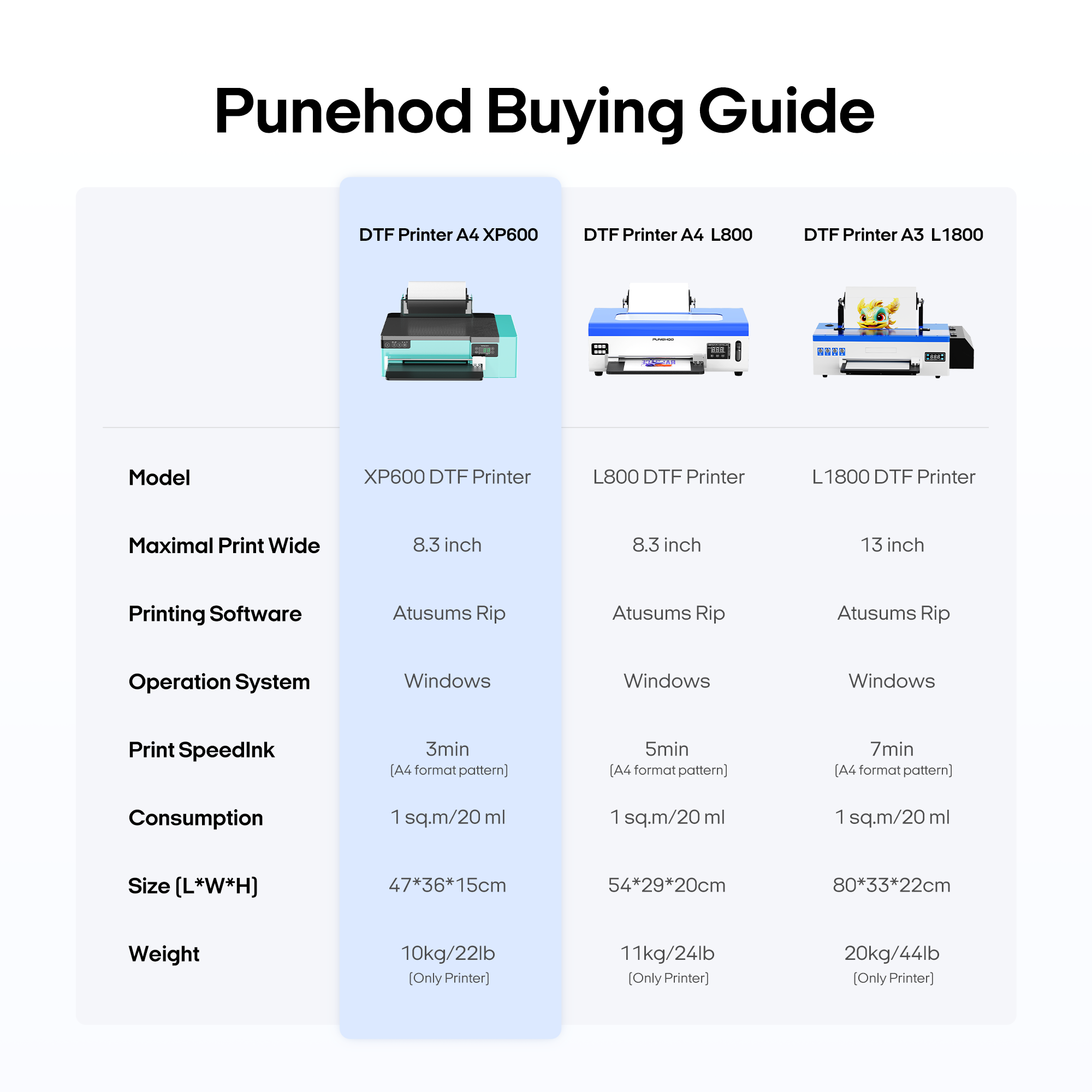 Impresora DTF PUNEHOD Cyan A4 XP600 con alimentador de rollo y circulación de tinta blanca – Kit completo para impresión DIY en telas claras y oscuras (Impresora + Horno + Consumibles)