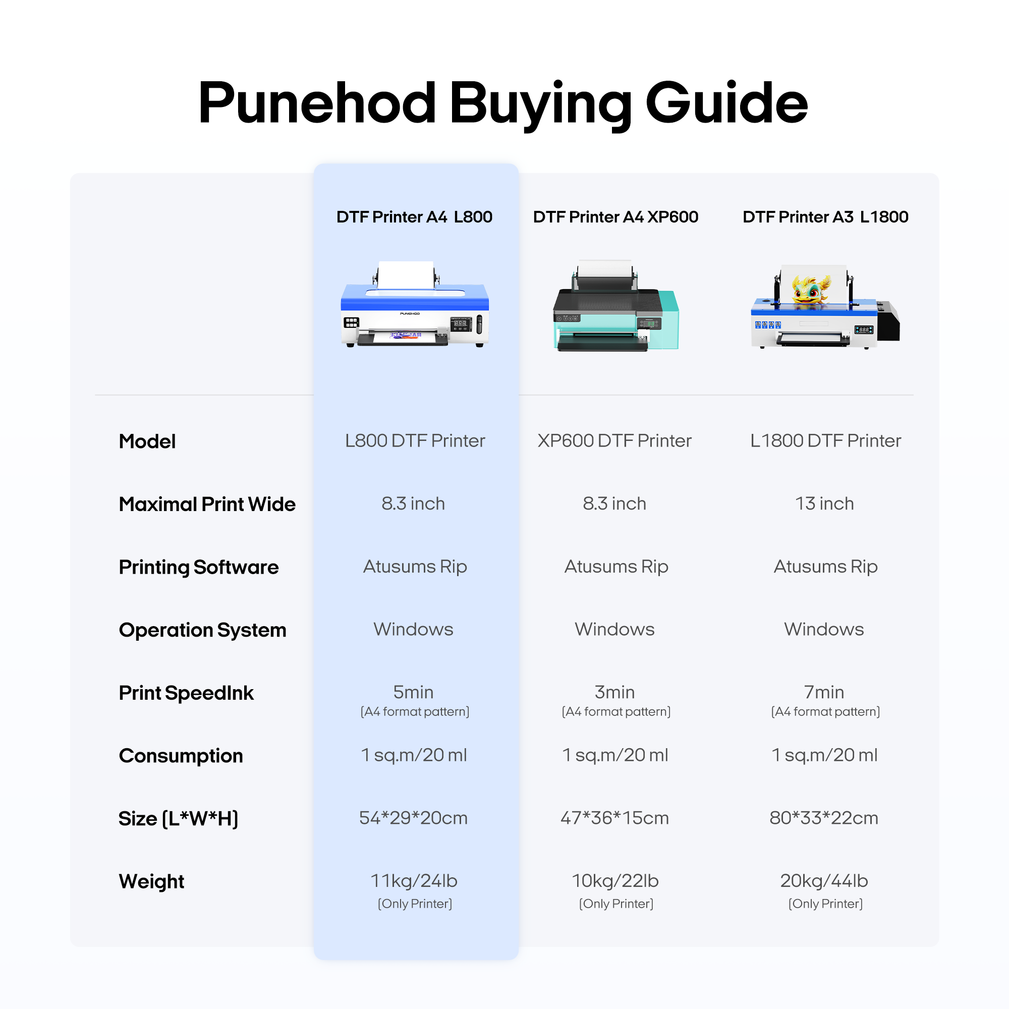 PUNEHOD DTF Printer A4 L800, with Roll Feeder and White Ink Circulatory for DIY Print Dark and Light Fabrics (Printer+Consumable)