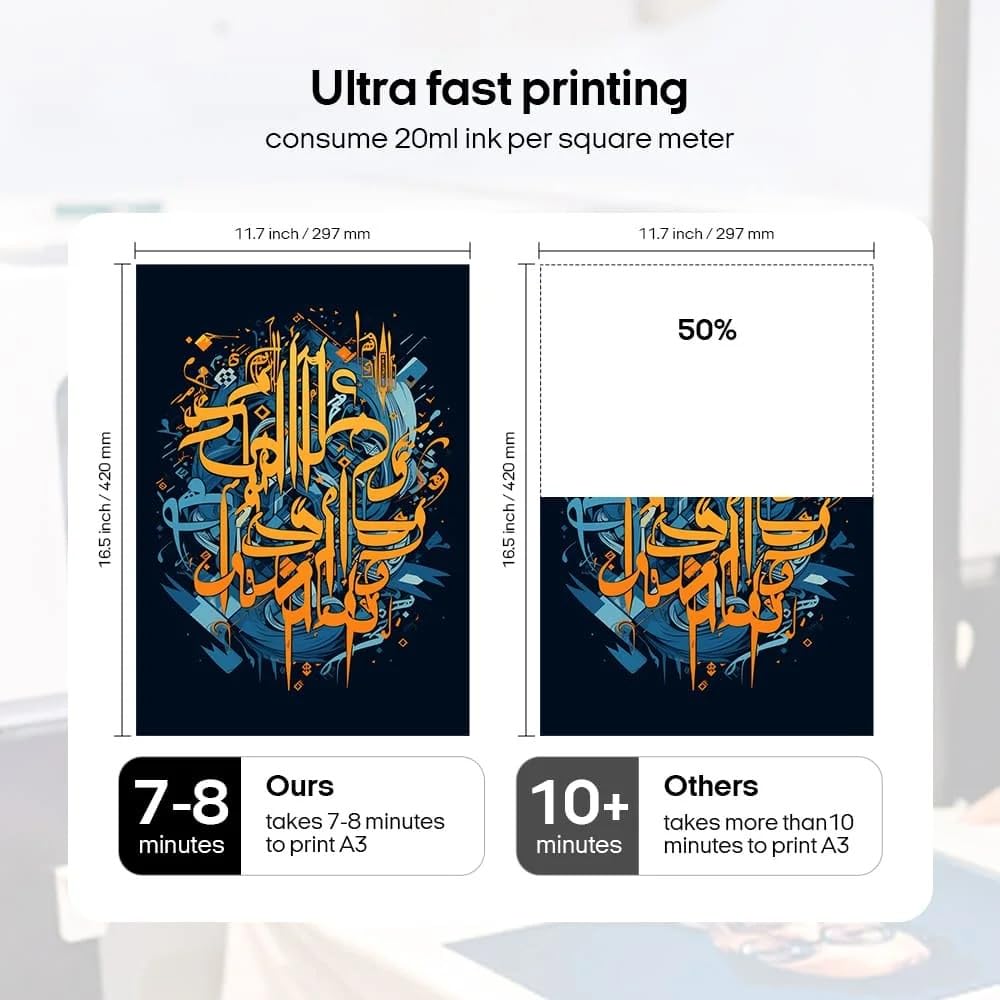 13" A3 R1390  DTF Printer